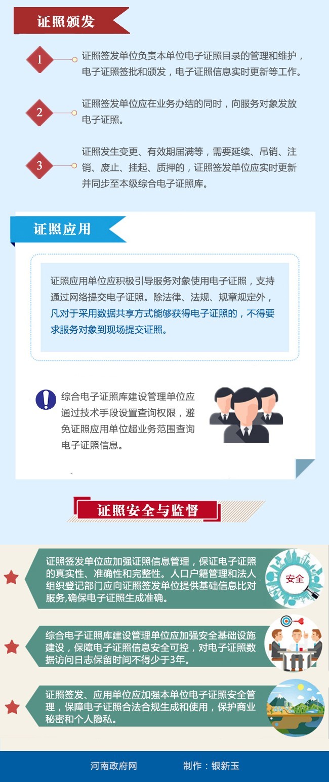 图解河南出台电子证照管理暂行办法